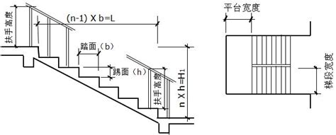 樓梯台階高度|樓梯一階幾公分？室內樓梯尺寸與角度的完整指南